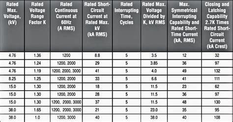 lv cb|lv circuit breaker current range.